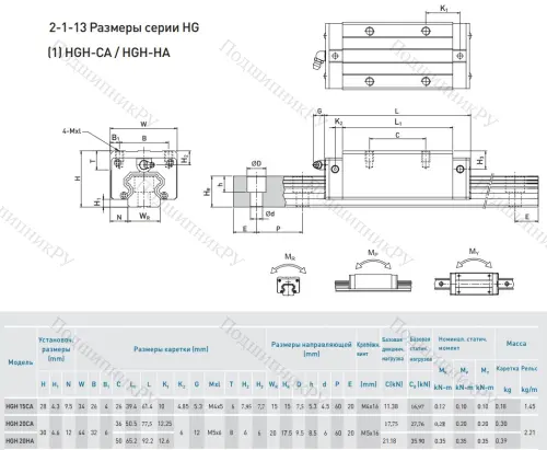 Блок HGH 20 CAZOC в Оренбурге